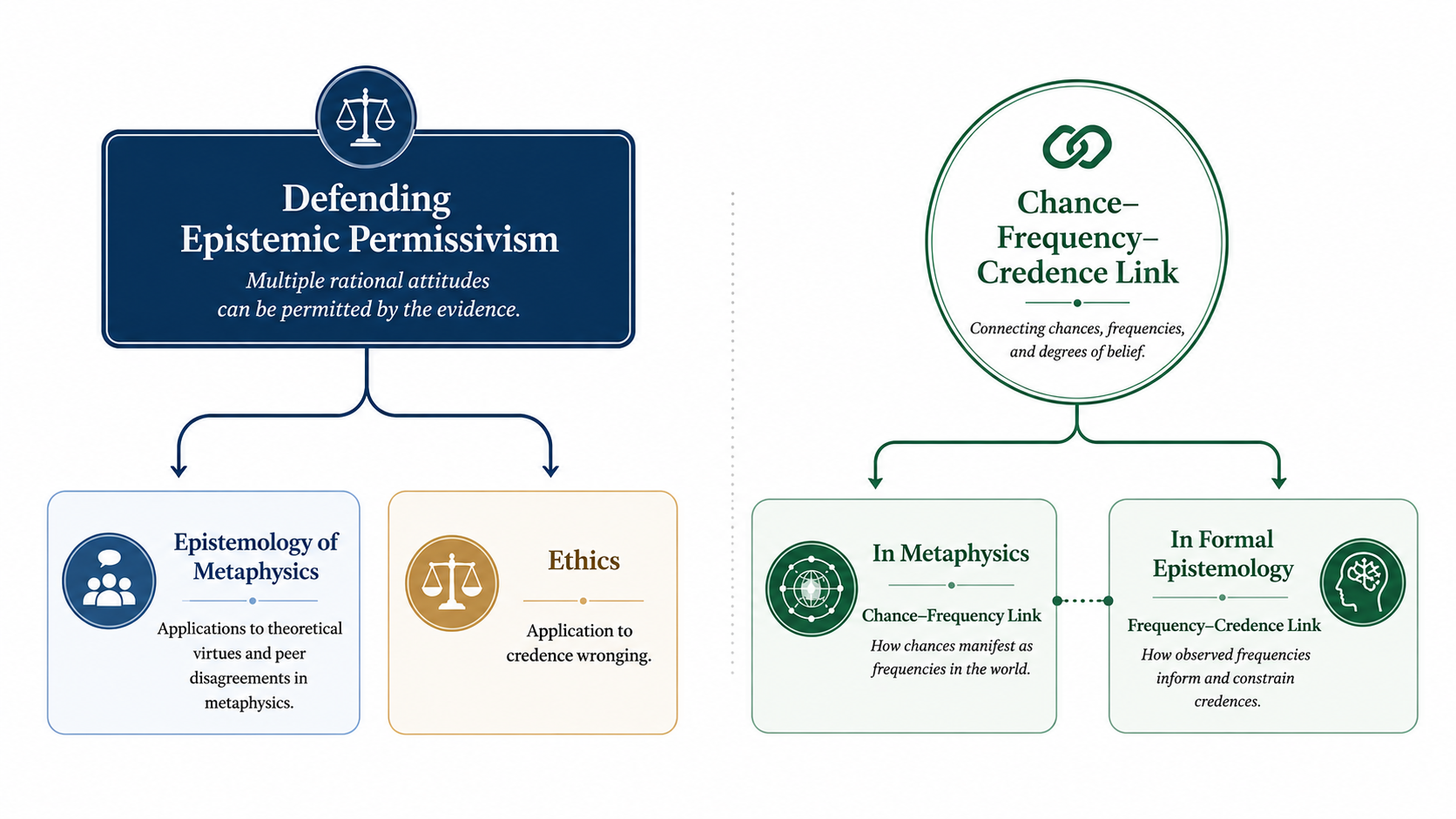 Research Overview
